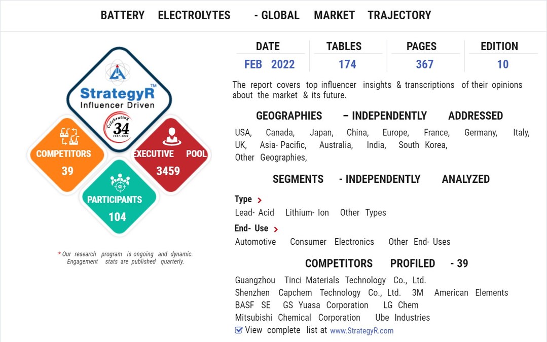 Global Battery Electrolytes Market to Reach $4.6 Billion by 2025 - Vimarsana News