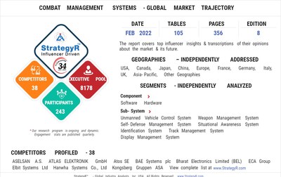 Global Combat Management Systems Market to Reach $392.5 Million by 2026