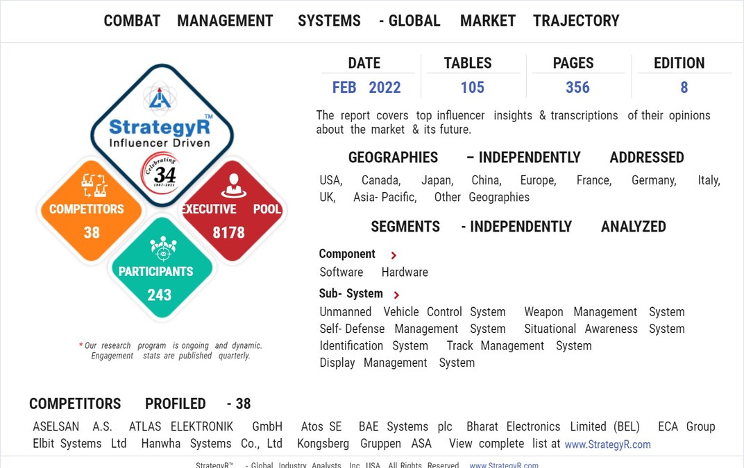 Global Combat Management Systems Market to Reach $392.5 Million by 2026 - Vimarsana News