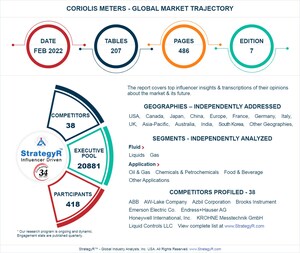 Global Coriolis Meters Market to Reach $2.7 Billion by 2025