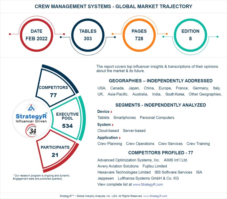 Global Crew Management Systems Market to Reach $3.3 Billion by 2025 - Vimarsana News