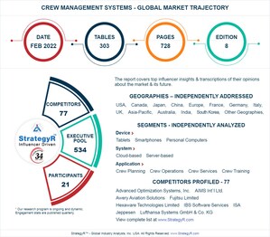 Global Crew Management Systems Market to Reach $3.3 Billion by 2025