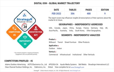 Global Digital OOH Market to Reach $27 Billion by 2025