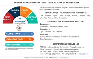 Global Energy Harvesting Systems Market to Reach $651.5 Million by 2025