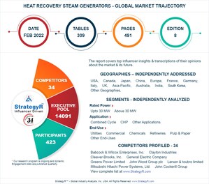 Global Heat Recovery Steam Generators Market to Reach $921.4 Billion by 2025