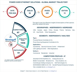 Global Power Over Ethernet Solutions Market to Reach $1.2 Billion by 2025