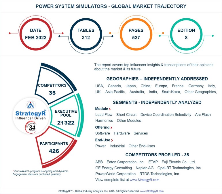 Global Power System Simulators Market to Reach $1.3 Billion by 2025 - Vimarsana News