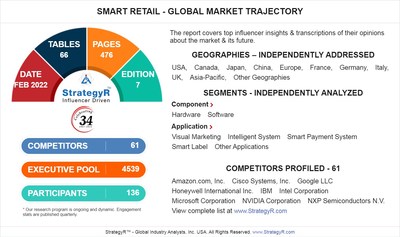 Global Smart Retail Market to Reach $48.2 Billion by 2025