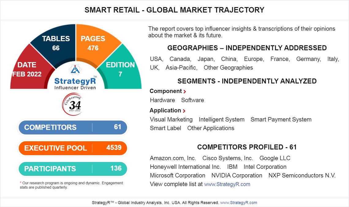 Global Smart Retail Market to Reach $48.2 Billion by 2025 - Vimarsana News
