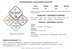 Global Ultrapure Water Market to Reach $7.9 Billion by 2025