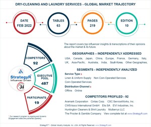 Global Dry-Cleaning and Laundry Services Market to Reach $75.1 Billion by 2025