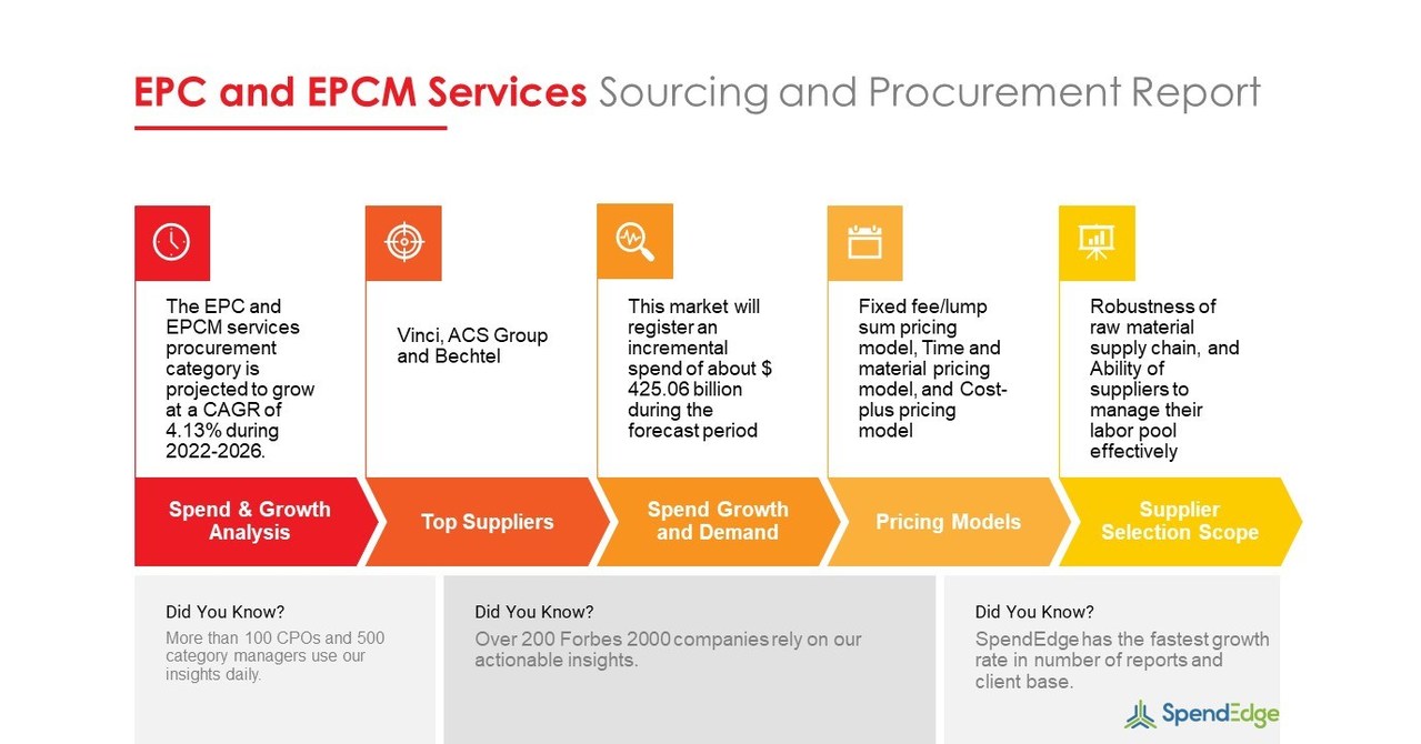 EPC and EPCM Services Sourcing and Procurement Market Prices Will