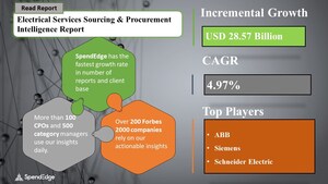 Global Electrical Services Procurement Report with Top Spending Regions and Market Price Trends | SpendEdge