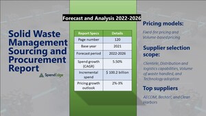"Solid Waste Management Sourcing and Procurement Market Report" Reveals that this Market will have a Growth of USD 100.2 Billion by 2026