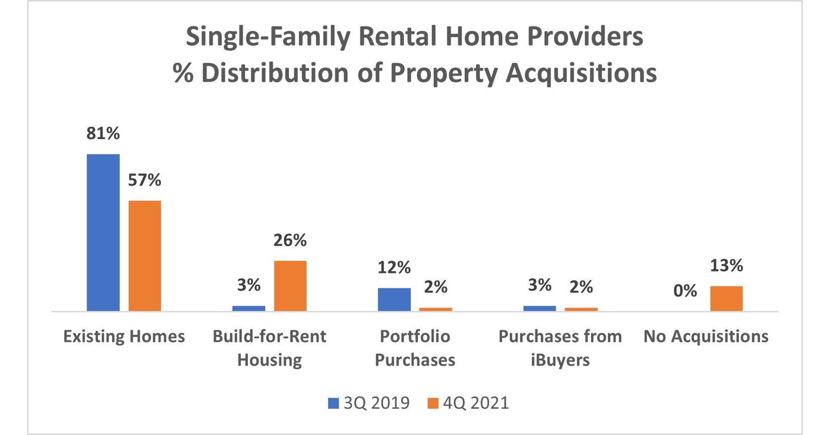 Single-Family Rental Home Providers Shift to Build-for-Rent to Address ...