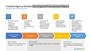 Creative Agency Sourcing and Procurement Market Will Have an Incremental Spend of USD 320.75 Billion: SpendEdge