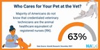 WHO'S INVOLVED IN THE CARE OF YOUR PET WHEN THEY GO TO THE VET? THE ANSWER MAY SURPRISE YOU