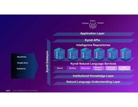 Kyndi Unveils the Kyndi Natural Language Search Solution -...