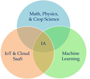 Koidra Raises $4.5M Seed Funding to Bring Intelligent Automation to Greenhouses and Beyond