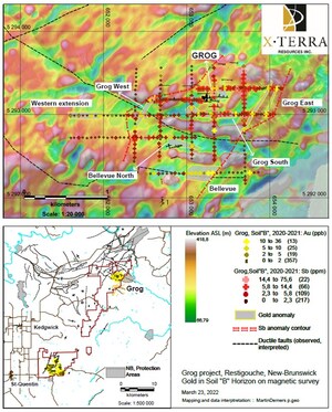X-TERRA RESOURCES IDENTIFIES 6 NEW GOLD TARGETS AT THE GROG PROPERTY