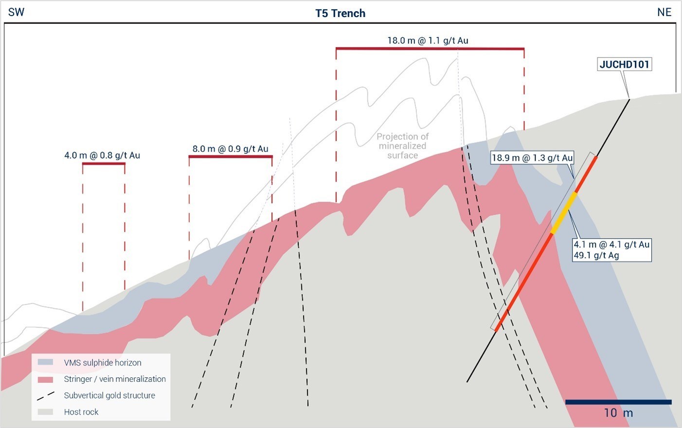 Unable to view the image, Please provide a valid URL.