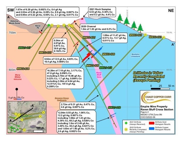 NR22-06 Figure 2 (CNW Group/Coast Copper Corp.)