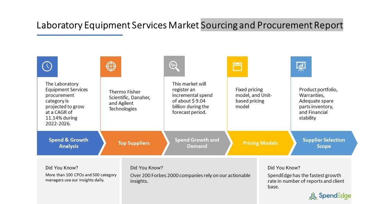 Laboratory Equipment Services Procurement Sourcing and Intelligence