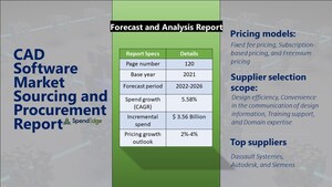 Global CAD Software Procurement - Sourcing and Intelligence - Exclusive Report by SpendEdge