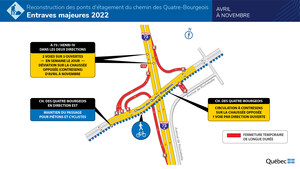 Reconstruction des ponts d'étagement du chemin des Quatre-Bourgeois, au-dessus de l'autoroute Henri-IV (73) - Reprise des travaux - Planifier vos déplacements