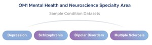 OM1 LAUNCHES NEW MENTAL HEALTH AND NEUROSCIENCE REAL-WORLD DATA NETWORK