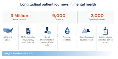 OM1 Mental Health Specialty Real-World Data Network