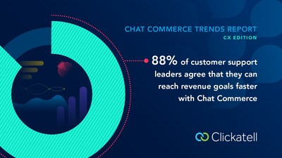 Customer service executives recognize benefits to using chat with customers to bolster customer experience and drive revenue and growth for their businesses.