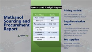 Methanol Sourcing and Procurement Market Prices Will Increase by 2%-4% During the Forecast Period | SpendEdge