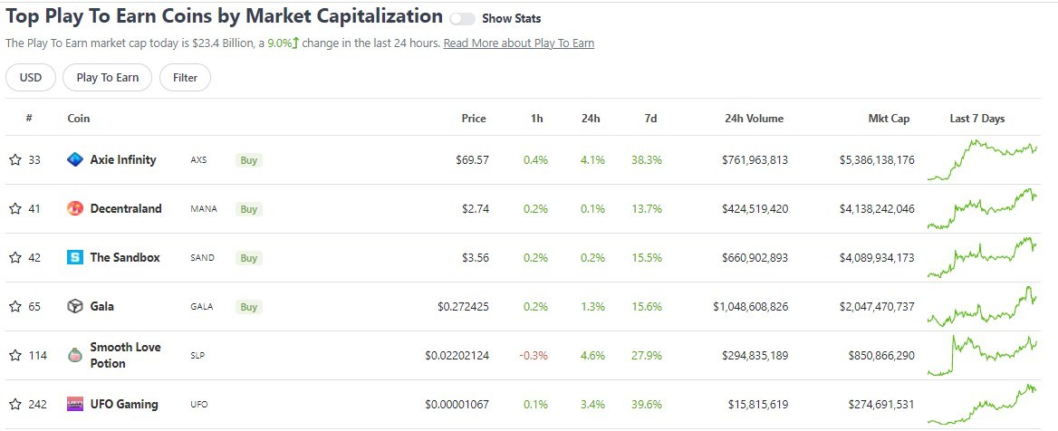 Why Are Crypto Gaming Companies Booming? - Vimarsana News
