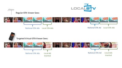 LocalBTV Digital Ad Insertion Graphic