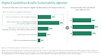More Than 60% of Companies Prioritize ESG in Their Digital Transformations