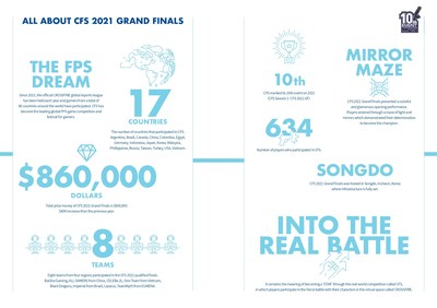 CFS infographics