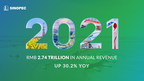 Sinopec organise sa Conférence annuelle sur les performances 2021, appelle à embrasser l'évolution verte et à créer des avantages concurrentiels à faible émission de carbone