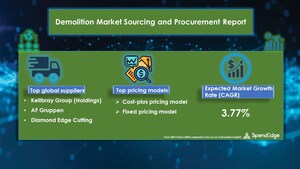 Demolition Market Sourcing and Procurement Report by Top Spending Regions and Market Price Trends | SpendEdge