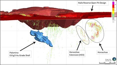 Figure 13 Long Section looking NNW showing Palomino Mineralization Relative to Horseshoe HEX and entire Haile drilling intercept dataset (CNW Group/OceanaGold Corporation)