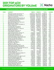 Nacha Releases Top 50 Financial Institution ACH Originators and Receivers for 2021