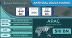 Antiviral Drugs Market to hit USD 64 Billion by 2028, Says Global Market Insights Inc.