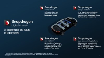 Snapdragon Digital Chassis Platform