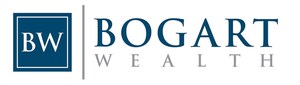 Bogart Wealth Named Top Registered Investment Advisory Firm in Virginia and 30th Nationally by Forbes
