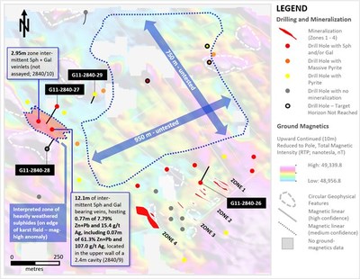 Exhibit 2. Company’s Recent Drilling at the NW Extension at the Carrickittle Prospect, PG West Project.

Note: New holes denoted with black labels; Outline of Zone 1 mineralization is shown as prior to extension by G11-2840-26; all historic drilling shown above, except for tight-spaced drilling at Zones 1 to 4; ‘Sph’ mean sphalerite, ‘Gal’ means galena. (CNW Group/Group Eleven Resources Corp.)