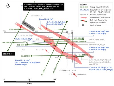 Exhibit 3. Recent Drilling at Zone 1 of Carrickittle Prospect, PG West Project, Ireland (CNW Group/Group Eleven Resources Corp.)