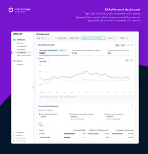 Adjust Launches Advanced Analytics Solution to Drive Smarter, Faster Marketing Decisions For Mobile App Growth