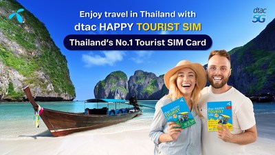 A special Welcome Back to Thailand promotion from dtac Happy Tourist SIM, Thailand's No. 1 SIM card for tourists, which is offering free TWICE AS LONG validity with the same price point on a 15GB Internet package at 299 baht for 16 days, and for 30 days on a 30GB Internet package at 599 baht.