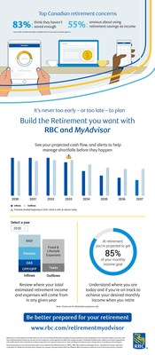 Calculating cash flow in retirement: RBC's MyAdvisor helps Canadians come to grips with the gaps (CNW Group/RBC Royal Bank)