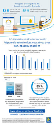 Calcul des liquidits  la retraite: MonConseiller de RBC aideles Canadiens  grer les dficits (Groupe CNW/RBC Banque Royale)